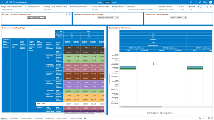 This screenshot displays the updated Forecast Output results after the selection of the desired Hierarchy Level for the “Legal Entity Hierarchy”. This screenshot displays the updated Forecast Output results after the selection of the desired Hierarchy Level for the “Legal Entity Hierarchy”.