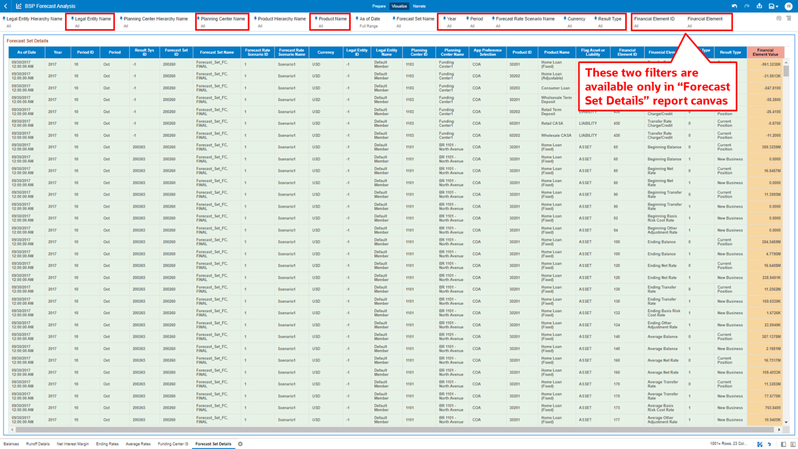 This screen displays the whole list of Optional Report Drivers. Note that “Financial Element ID” and “Financial Element” are available only in “Forecast Set Details” report canvas.