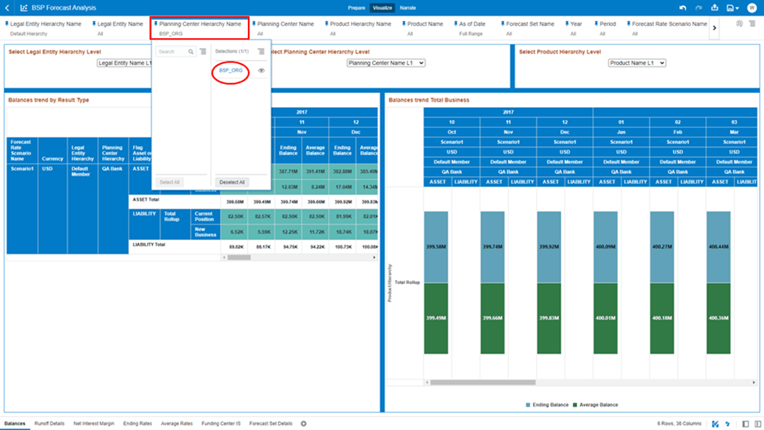 This screen displays the step to select the Planning Center Hierarchy Name on the BSP Forecast Analysis screen. This screen displays the step to select the Planning Center Hierarchy Name on the BSP Forecast Analysis screen.
