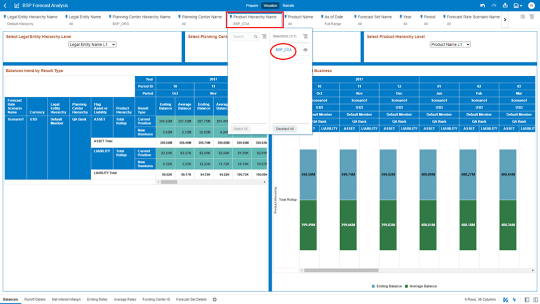 This screen displays the step to select the Product Hierarchy Name on the BSP Forecast Analysis screen. This screen displays the step to select the Product Hierarchy Name on the BSP Forecast Analysis screen.