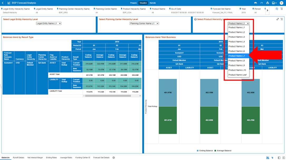 This screenshot describes how to select the Hierarchy Level for the Product Hierarchy. This screenshot describes how to select the Hierarchy Level for the Product Hierarchy.