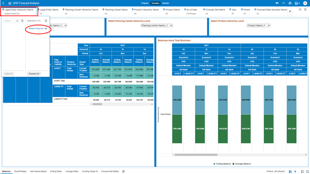 This screen displays the step to select the Legal Entity Hierarchy Name on the BSP Forecast Analysis screen. This screen displays the step to select the Legal Entity Hierarchy Name on the BSP Forecast Analysis screen.