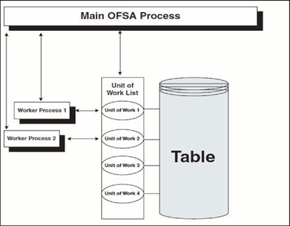 This diagram illustrates the basic miltiprocessing principles.