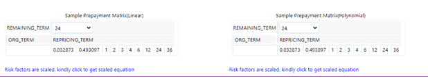 Sample prepayment matrix