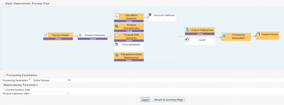 The Static Deterministic Process Flow screen allows you to define the required details for BSP processing.