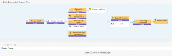 The Static Deterministic Process Flow screen allows you to define the required details for BSP processing.