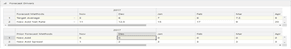 This allows you to update the details of the forecast drivers if you want to rerun the Cash Flow. The Forecast Drivers section of the window displays Prior Forecast Methods (if available).