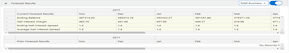 This section of the window displays different Forecast Results. You can select Total Business or Current Book or New Business to see the Forecast Results.