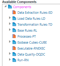 Available Components