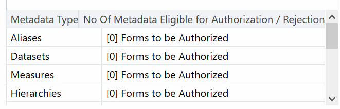 Business Metadata Grid