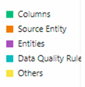 Chart legend Chart legend