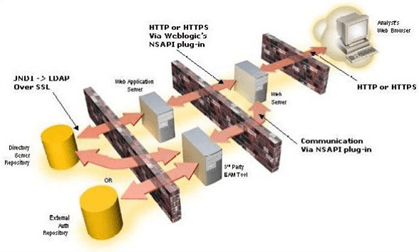 Description of Figure 2-4 follows