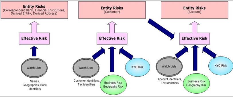Description of Figure -22 follows Description of Figure -22 follows