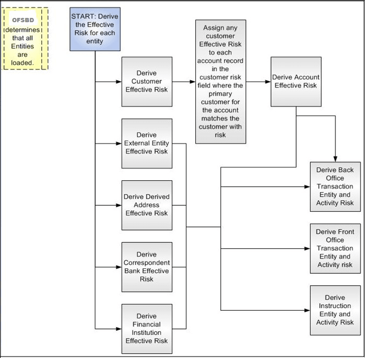 Description of Figure -21 follows