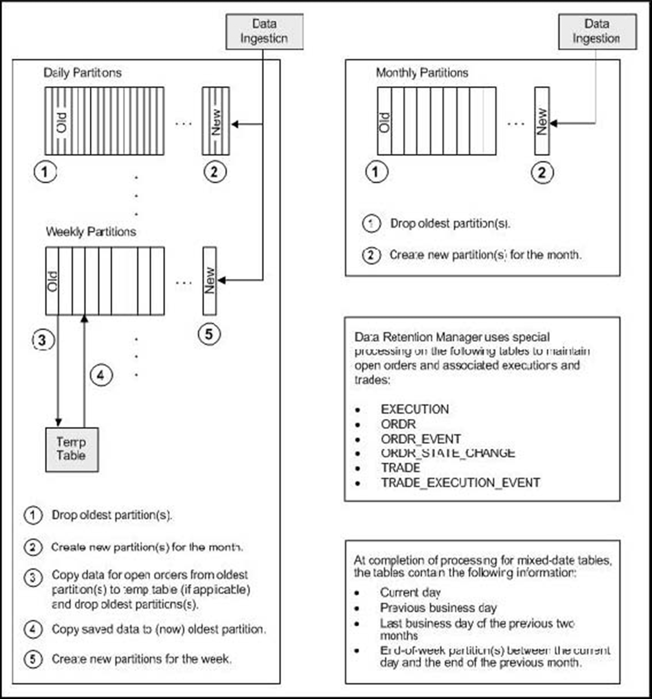 Database Partitioning Process Database Partitioning Process