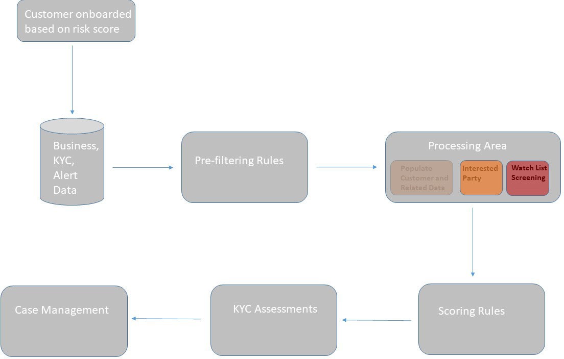 Description of Figure 2-1 follows