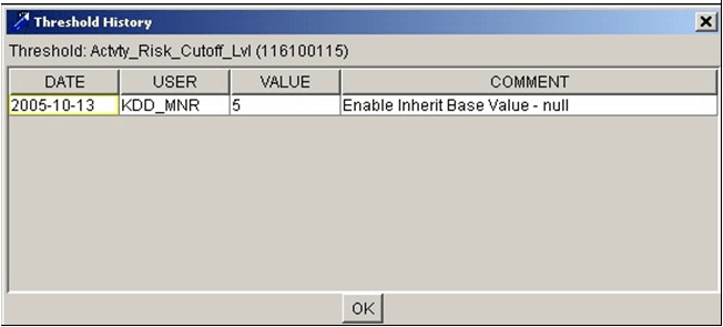 Threshold History Dialog Box Threshold History Dialog Box