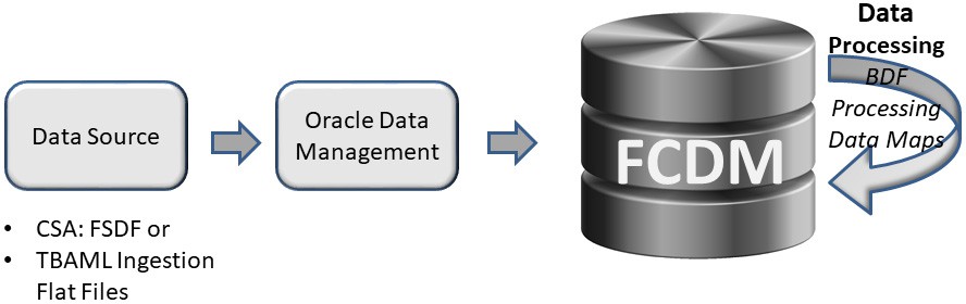Description of Figure 4-1 follows