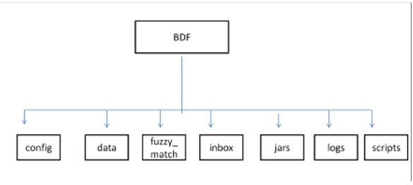 Description of Figure D-2 follows