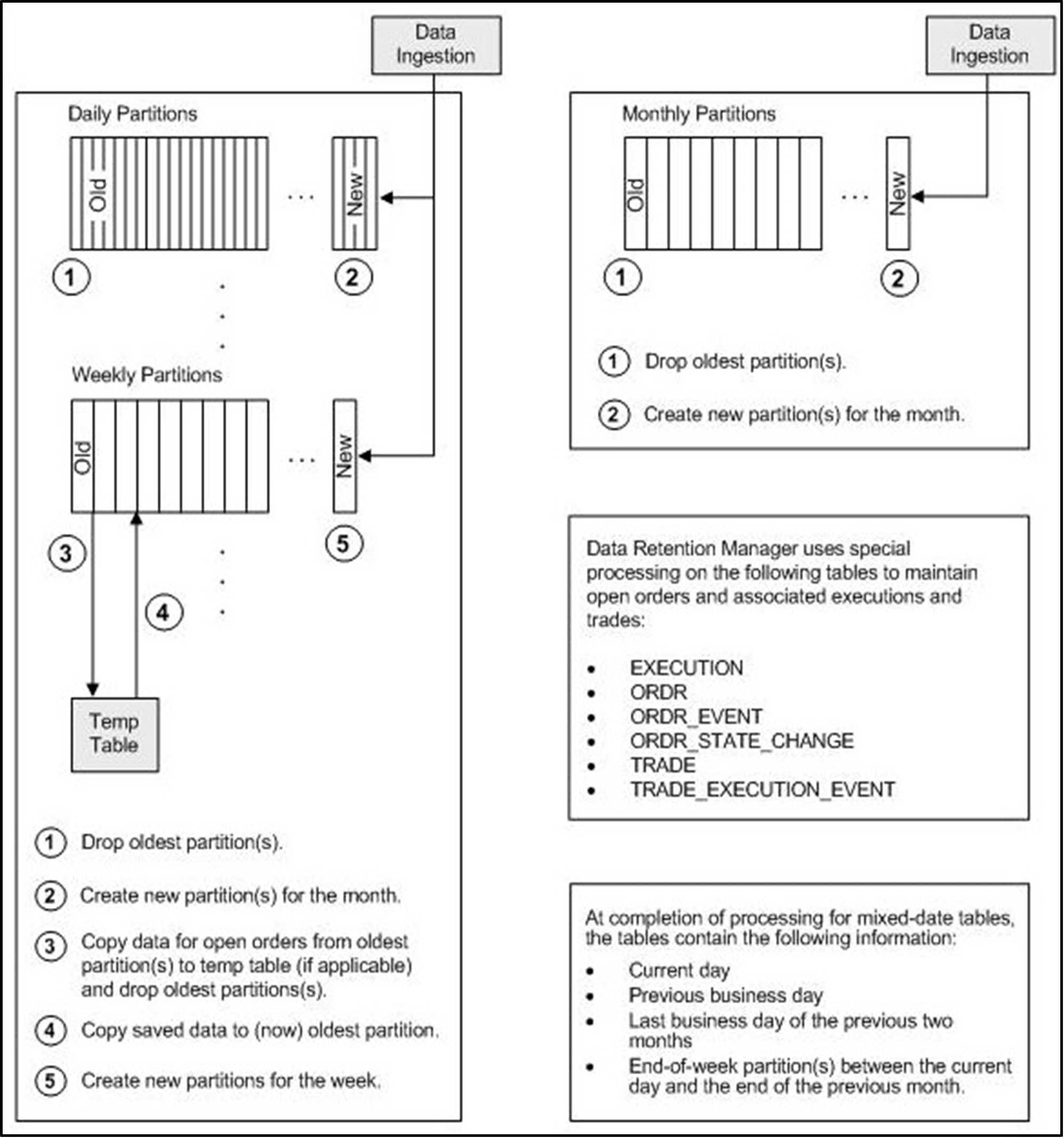 Description of Figure 7-4 follows