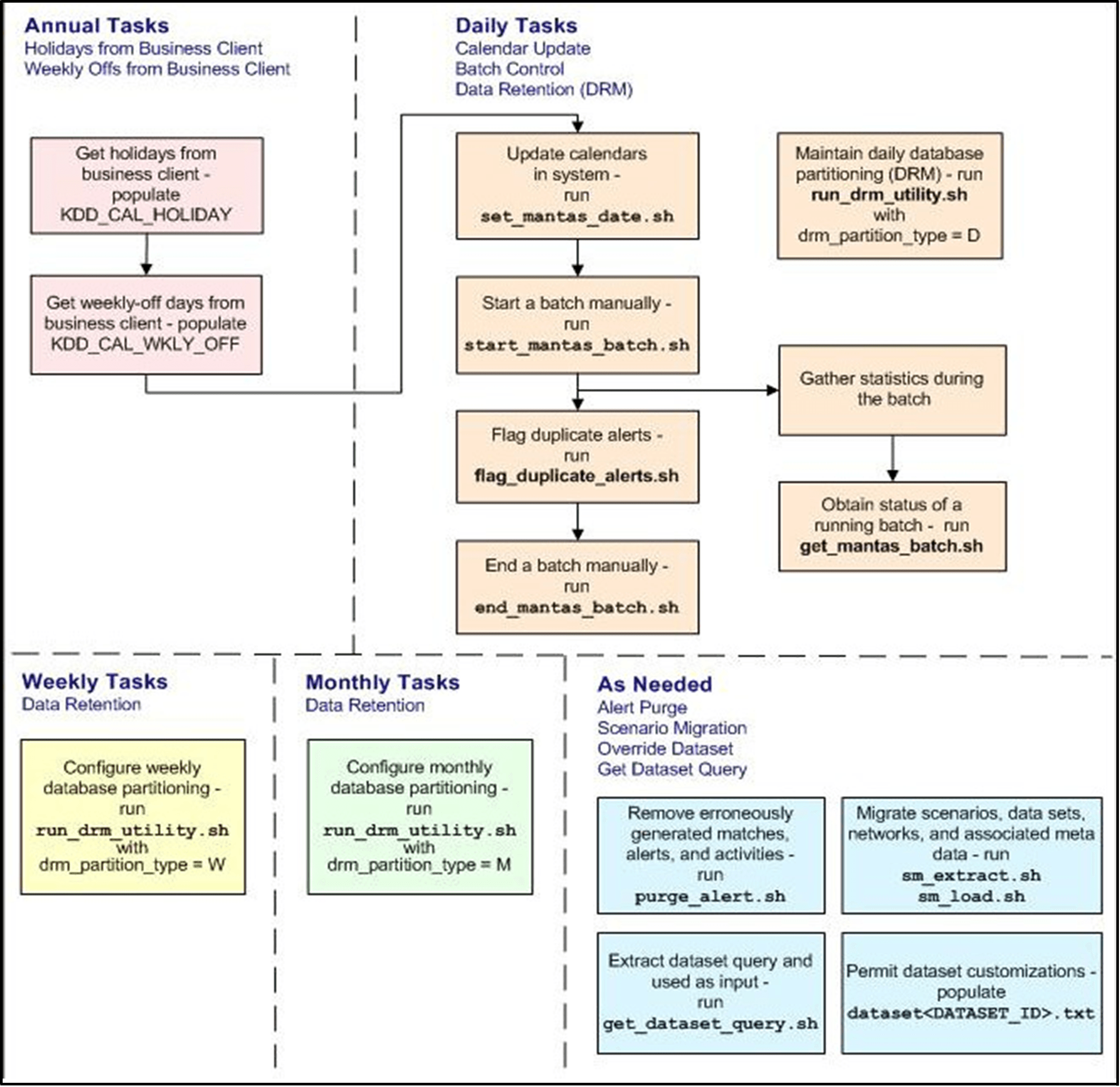 Description of Figure 7-1 follows