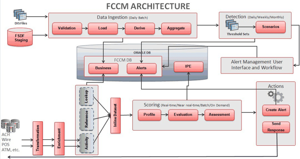 Description of Figure 2-1 follows