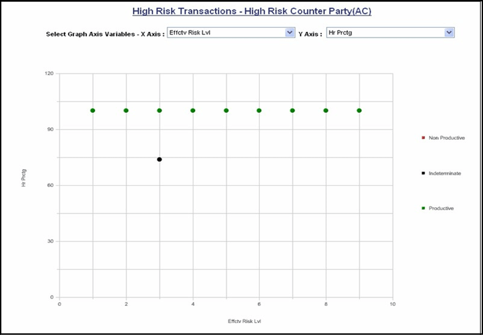 Description of Figure 7-5 follows