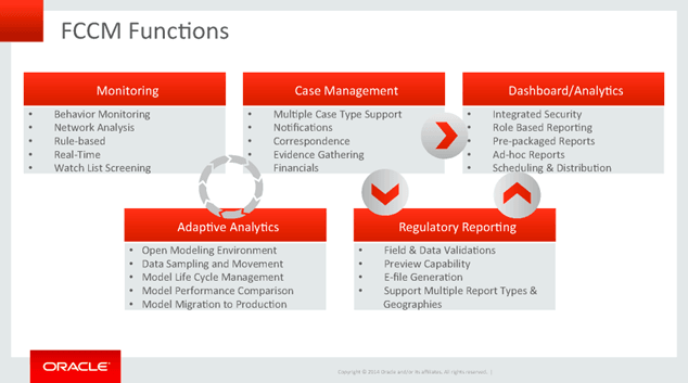 Description of Figure 1-1 follows