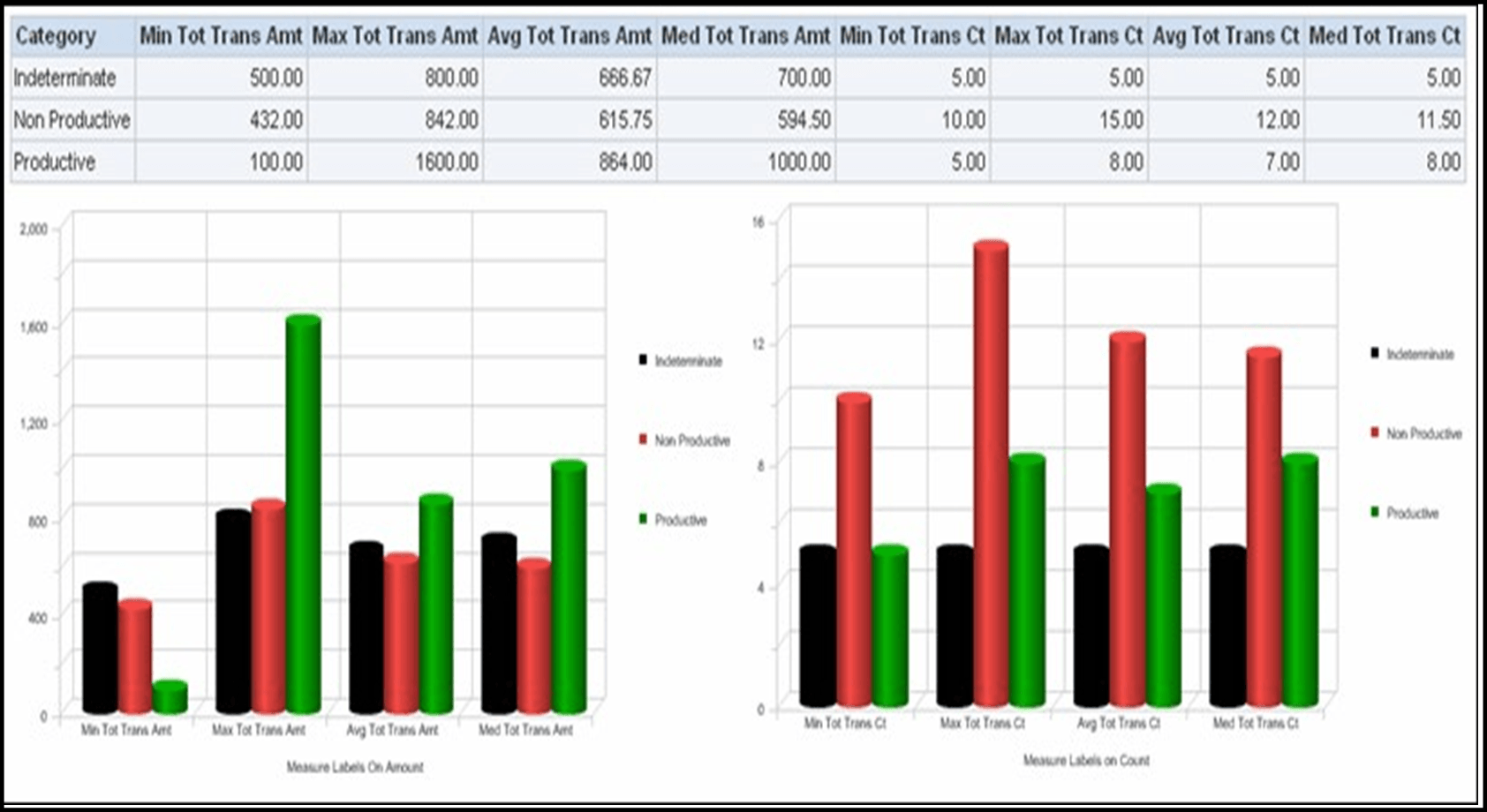 Description of Figure 7-8 follows