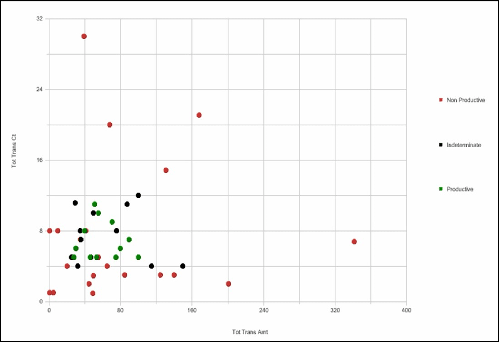 Description of Figure 7-6 follows