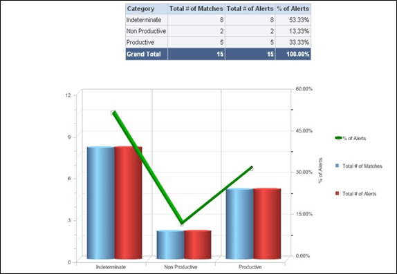 Description of Figure 7-7 follows