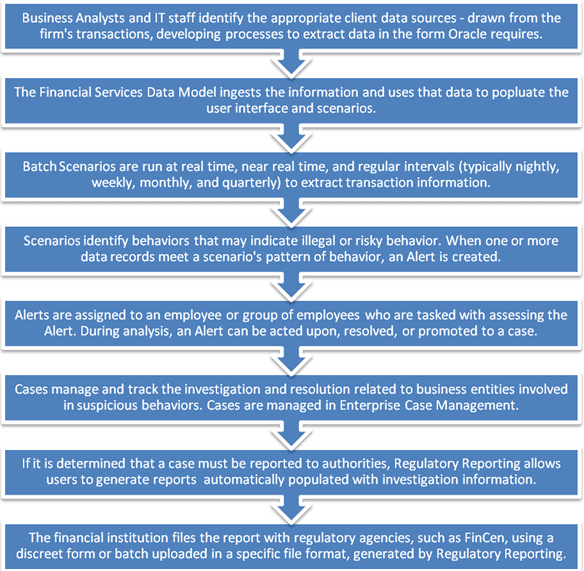 Description of Figure 1-2 follows