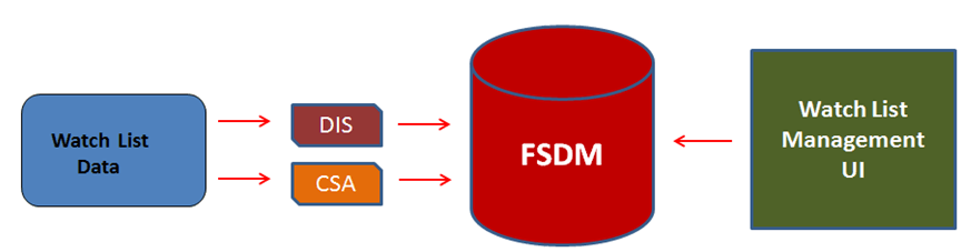 Description of Figure -6 follows