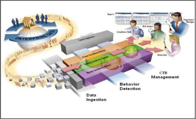 Oracle Financial Services Architecture - Overview