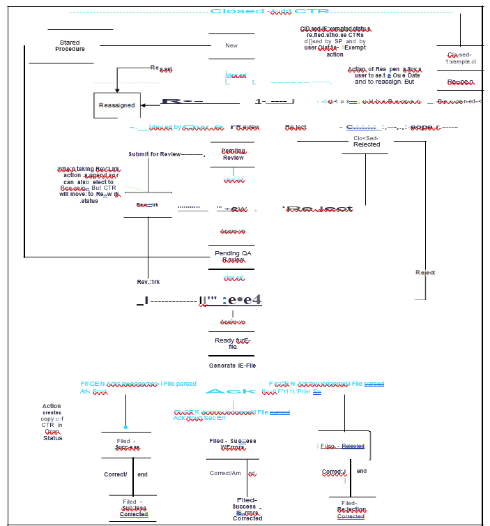 Currency Transaction Reporting Workflow