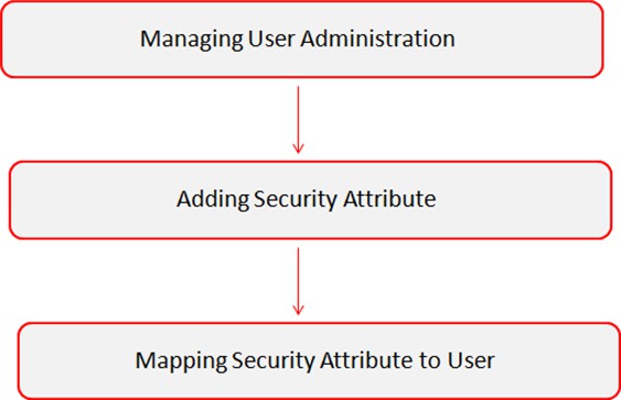 Description of Figure 4-1 follows