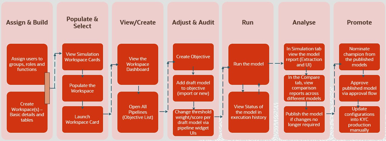 Description of Figure 10-1 follows