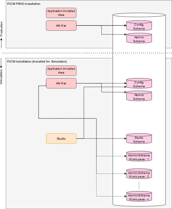 Description of Figure 10-2 follows