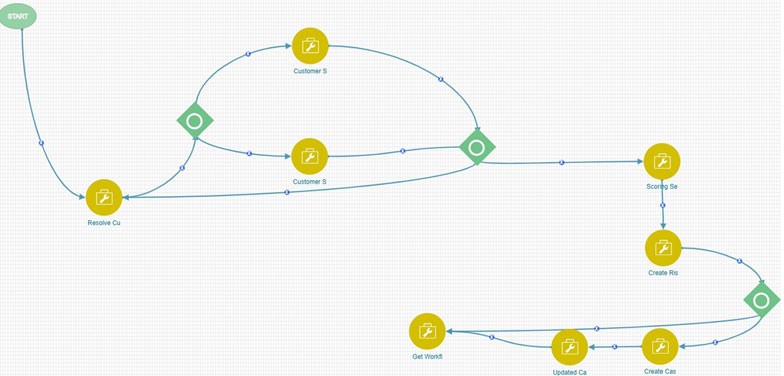 Description of Figure 3-1 follows