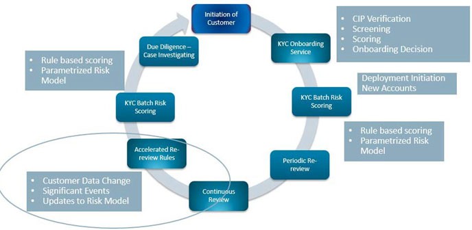 Description of Figure 2-1 follows