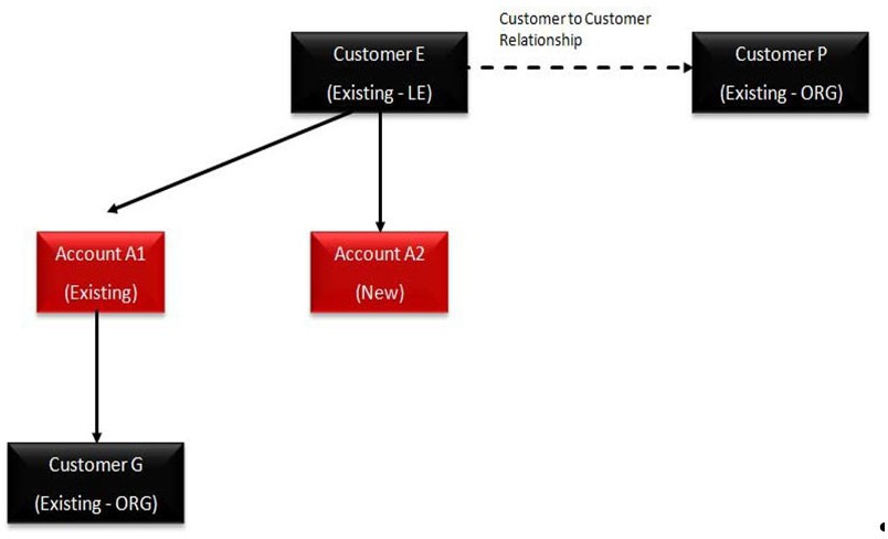 Description of Figure B-1 follows