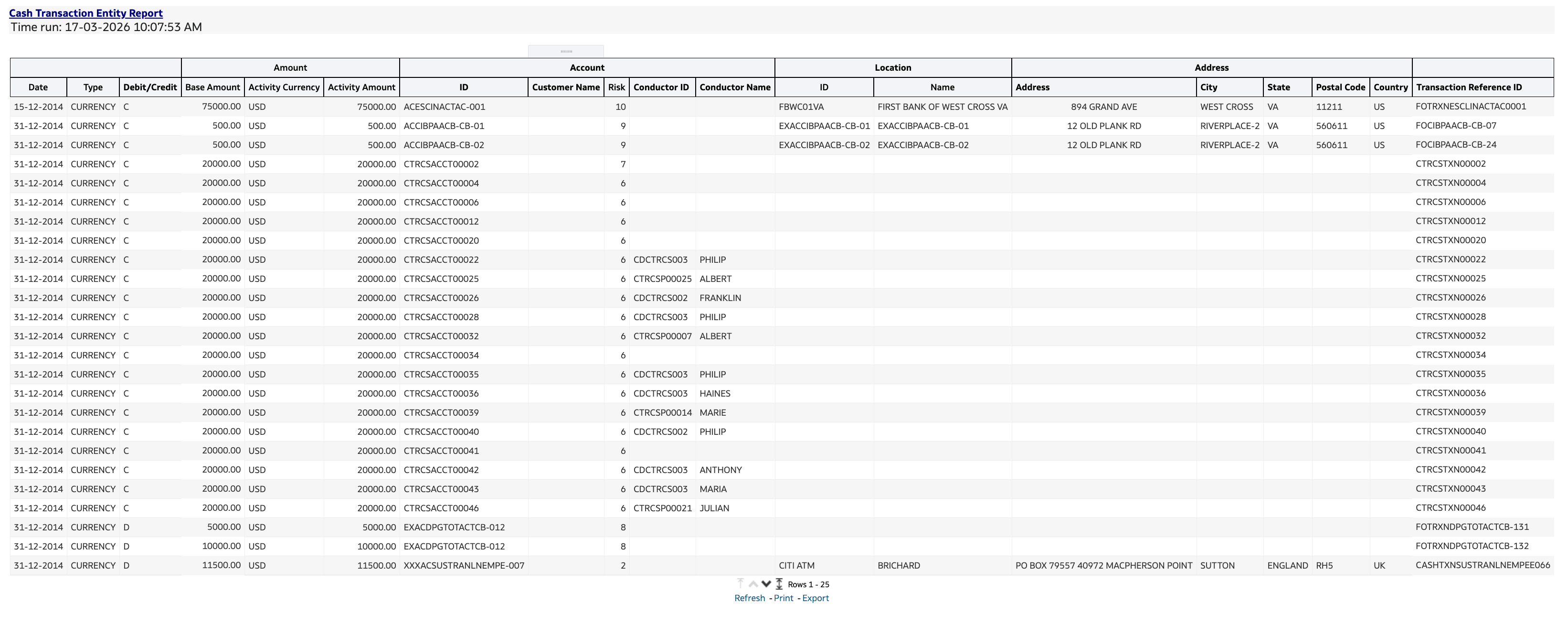 Cash Transaction Entity Report