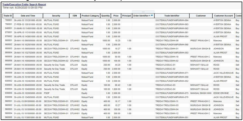 Trade/Execution Entity Search Report