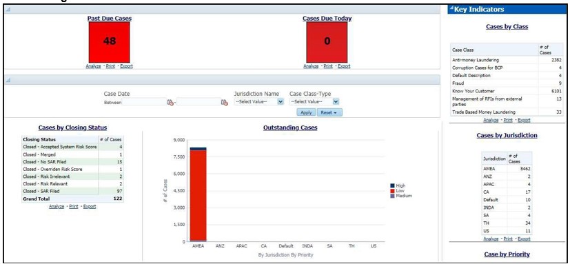 Cases Home Dashboard