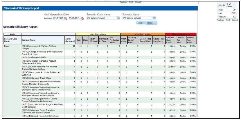 Scenario Efficiency Report in the Cases Home Dashboard