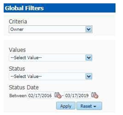 Global Filters for SARs from Cases Report