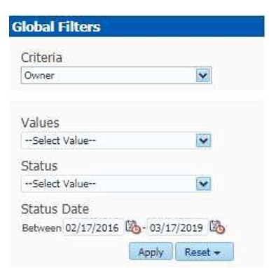 Global Filter for Trend of Cases for SAR Report