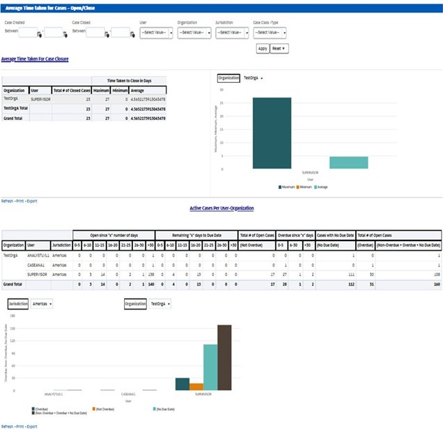 Productivity Home Page