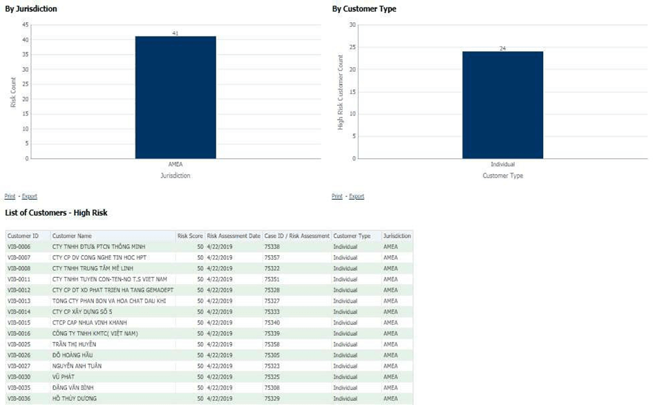 High Risk Customers Report