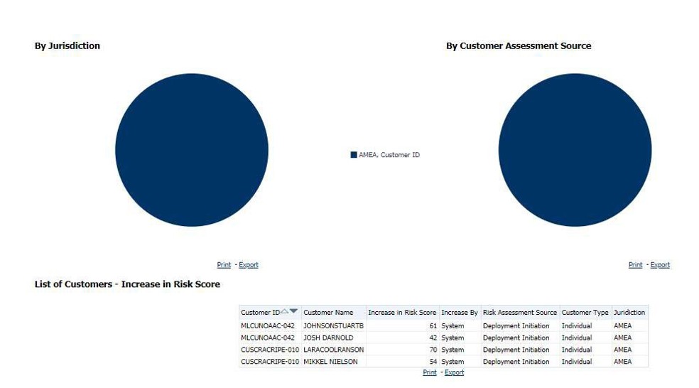 Increase in Customer’s Risk Report